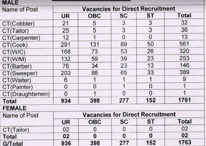 support service jobs in gauteng vacancies 2019