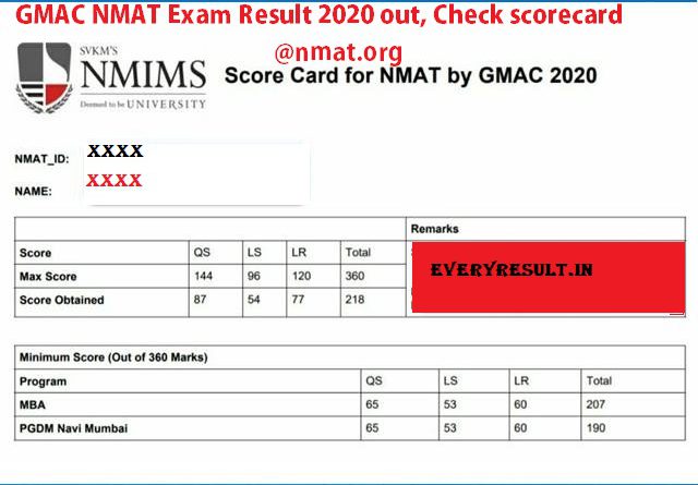 GMAC NMAT Exam Result 2020 out, Check scorecard at nmat.org