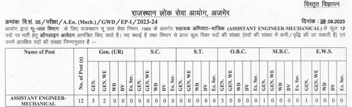 Rajasthan RPSC Assistant Engineer AE Mechanical Recruitment